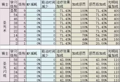 魔兽世界怎么玩好治疗　魔兽世界正式服治疗职业选择-第18张
