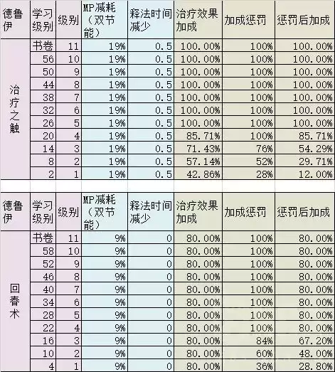 魔兽世界怎么玩好治疗　魔兽世界正式服治疗职业选择-第17张