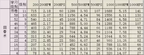 魔兽世界怎么玩好治疗　魔兽世界正式服治疗职业选择-第28张
