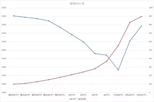 魔兽世界怎么玩好治疗　魔兽世界正式服治疗职业选择-第29张