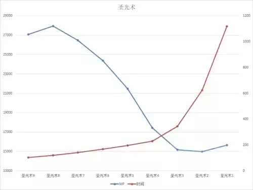 魔兽世界怎么玩好治疗　魔兽世界正式服治疗职业选择-第32张