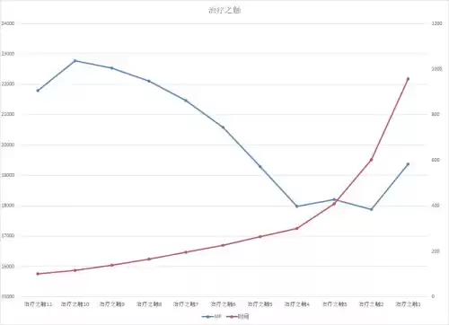 魔兽世界怎么玩好治疗　魔兽世界正式服治疗职业选择-第30张