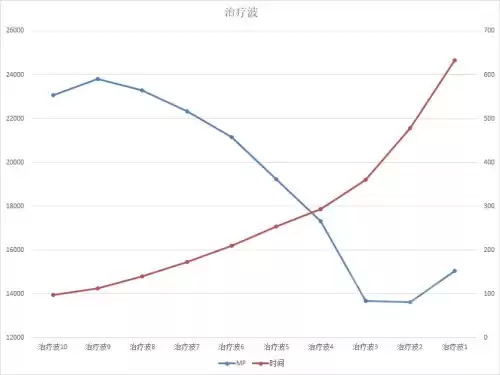 魔兽世界怎么玩好治疗　魔兽世界正式服治疗职业选择-第31张