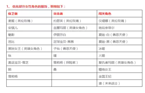 逆战和谐角色贴吧　逆战新人物女角色介绍-第1张