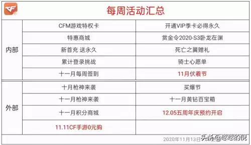 cf手游awm温馨怎么获得　CF手游awm游骑兵要抽多少次-第1张