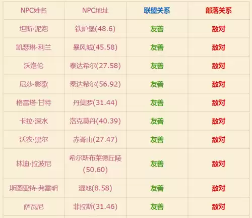 魔兽世界黑口鱼什么用　60级怀旧服钓鱼最值钱的鱼-第1张
