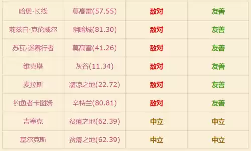 魔兽世界黑口鱼什么用　60级怀旧服钓鱼最值钱的鱼-第2张