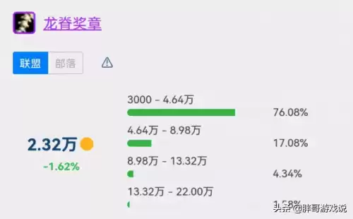 魔兽世界t4什么意思　魔兽t4-第1张