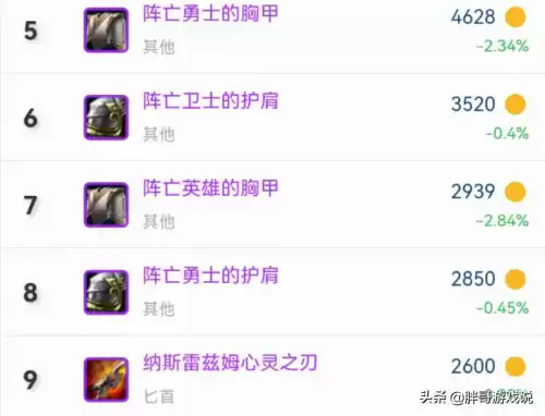 魔兽世界t4什么意思　魔兽t4-第3张