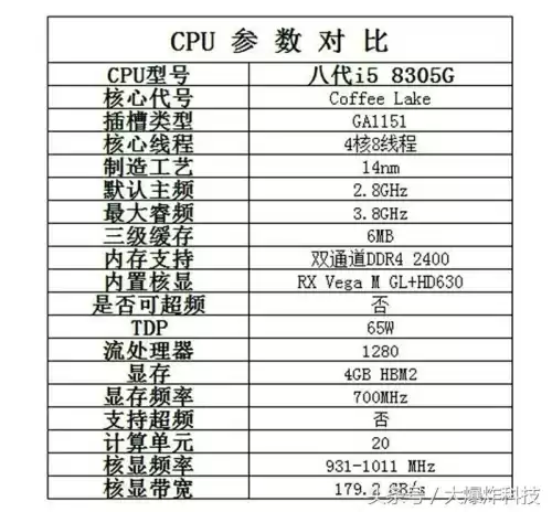 酷睿i7870能玩吃鸡吗　i78700t性能怎么样-第1张