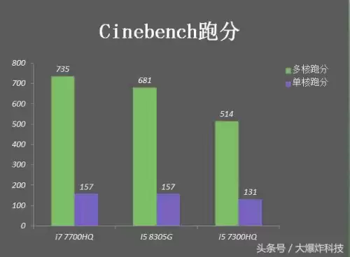 酷睿i7870能玩吃鸡吗　i78700t性能怎么样-第2张