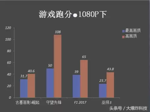 酷睿i7870能玩吃鸡吗　i78700t性能怎么样-第3张