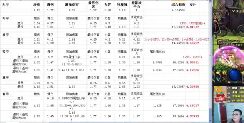地下城超界套　dnf超界装备怎么升级-第6张