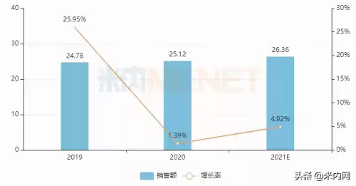 艾兰得和汤臣倍健哪个好　江苏艾兰得营养品有限公司-第3张