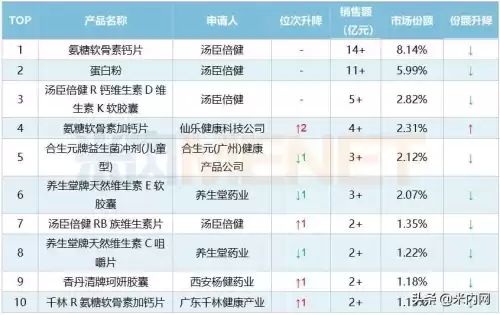 艾兰得和汤臣倍健哪个好　江苏艾兰得营养品有限公司-第2张