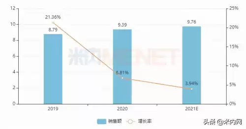 艾兰得和汤臣倍健哪个好　江苏艾兰得营养品有限公司-第4张