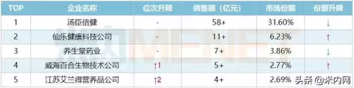 艾兰得和汤臣倍健哪个好　江苏艾兰得营养品有限公司-第5张