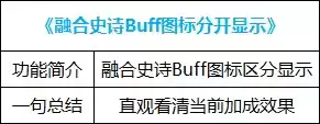 dnf好感度buff能持续几天 血法师buff换装-第1张