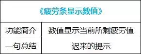 dnf好感度buff能持续几天 血法师buff换装-第9张