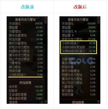 dnf好感度buff能持续几天 血法师buff换装-第6张