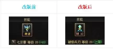 dnf好感度buff能持续几天 血法师buff换装-第14张