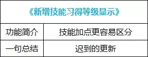 dnf好感度buff能持续几天 血法师buff换装-第15张