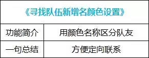 dnf好感度buff能持续几天 血法师buff换装-第23张