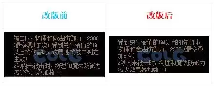 dnf好感度buff能持续几天 血法师buff换装-第22张