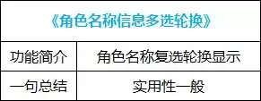 dnf好感度buff能持续几天 血法师buff换装-第35张