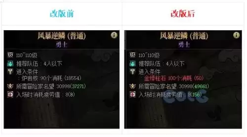 dnf好感度buff能持续几天 血法师buff换装-第42张