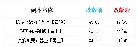 dnf好感度buff能持续几天 血法师buff换装-第47张