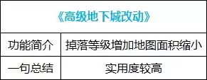 dnf好感度buff能持续几天 血法师buff换装-第46张