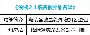 dnf好感度buff能持续几天 血法师buff换装-第52张
