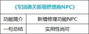 dnf好感度buff能持续几天 血法师buff换装-第50张