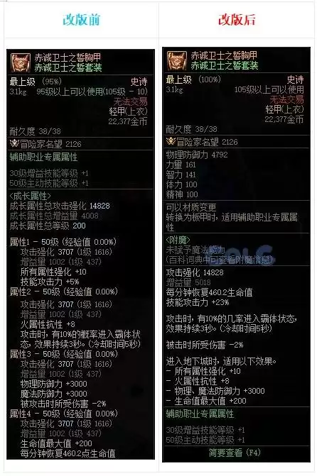 dnf好感度buff能持续几天 血法师buff换装-第61张