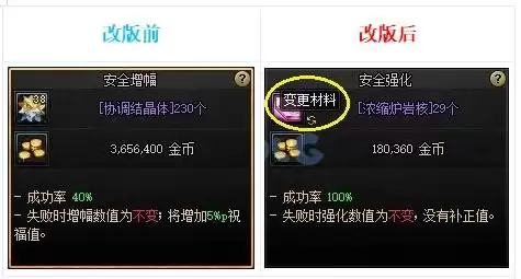 dnf好感度buff能持续几天 血法师buff换装-第59张