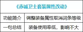 dnf好感度buff能持续几天 血法师buff换装-第60张