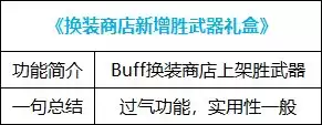 dnf好感度buff能持续几天 血法师buff换装-第70张