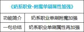 dnf好感度buff能持续几天 血法师buff换装-第68张