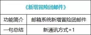 dnf好感度buff能持续几天 血法师buff换装-第73张