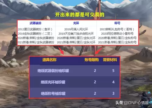 dnf追忆装扮自选套装礼盒　dnf金秋特别装扮套装礼盒-第1张