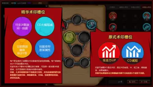 疾风之刃千月姬怎么觉醒　疾风之刃官网-第1张