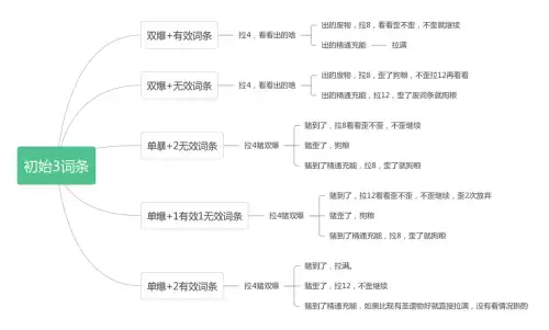 原神圣遗物怎么带　原神圣遗物获得方法-第10张