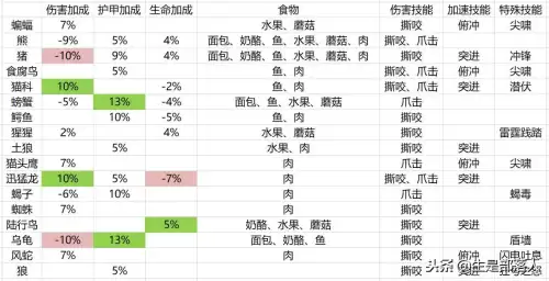 魔兽世界60级单机版怎么调大元帅　wow60级怀旧服-第19张