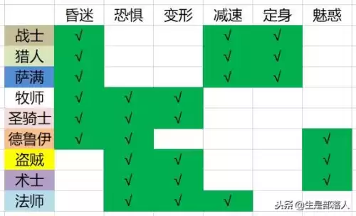 魔兽世界60级单机版怎么调大元帅　wow60级怀旧服-第17张