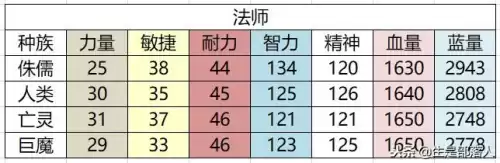 魔兽世界60级单机版怎么调大元帅　wow60级怀旧服-第15张