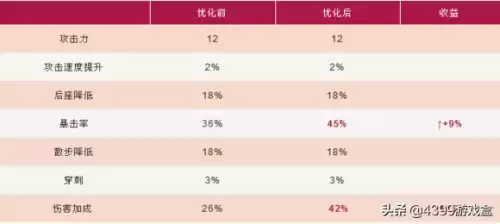 明日之后配置是什么　明日之后配置要求-第9张
