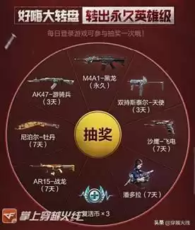 穿越火线手游签到页面在哪打开　穿越火线枪战王者签到界面怎么打开-第6张
