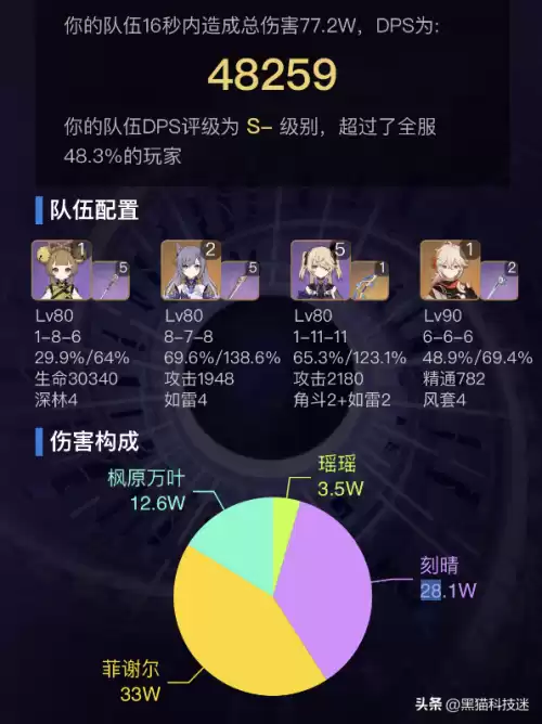 原神刻晴强吗现在版本　原神新版本刻晴会加强吗-第9张
