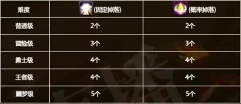 特殊深渊派对星空裂缝在哪　深渊裂缝-第9张